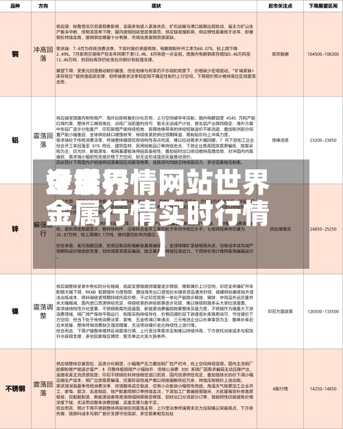 近来【世界金属行情网站世界金属行情实时行情】-第2张图片