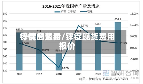 锌锭的费用行情怎么看/锌锭现货费用报价-第3张图片
