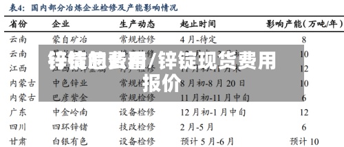 锌锭的费用行情怎么看/锌锭现货费用报价-第2张图片