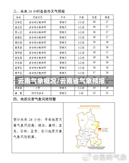 云南气象概况/云南省气象预报-第2张图片