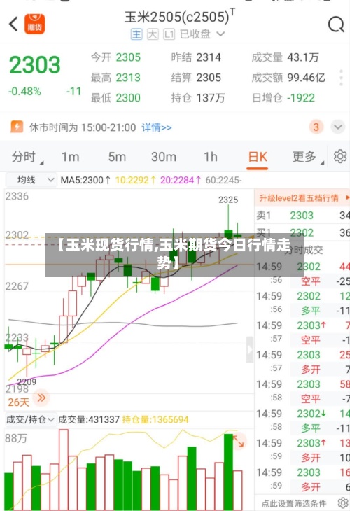 【玉米现货行情,玉米期货今日行情走势】