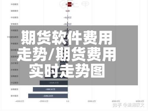 期货软件费用走势/期货费用实时走势图