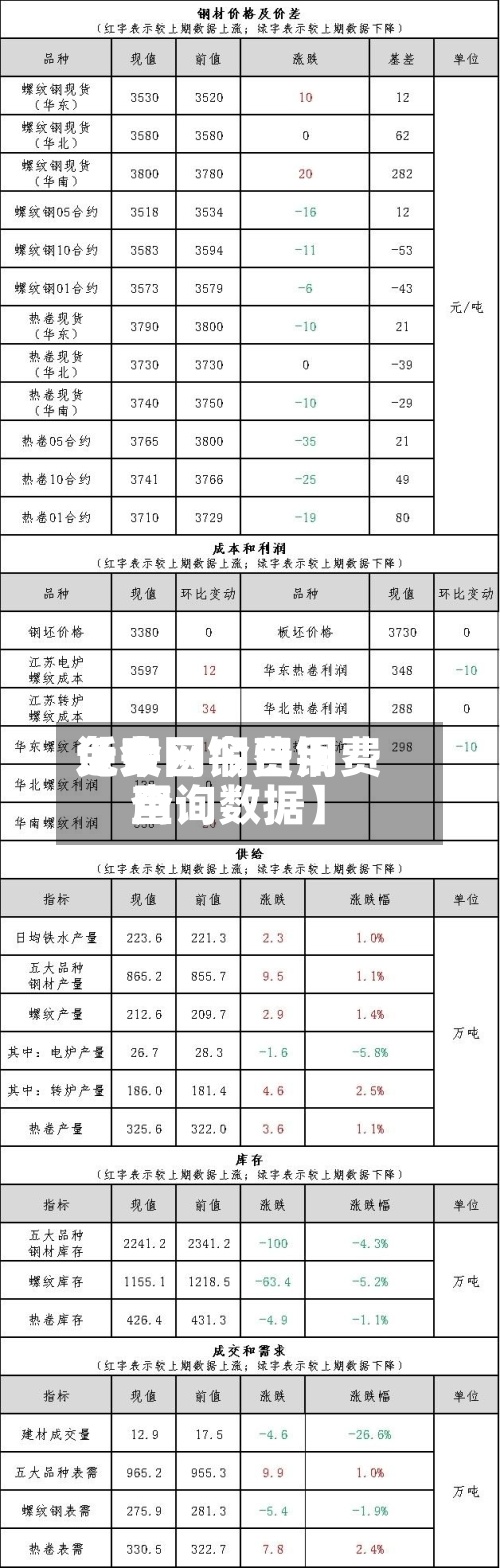 近来【今日铜费用免费网今日铜费用查询数据】-第2张图片