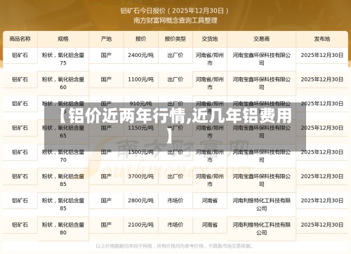 【铝价近两年行情,近几年铝费用】