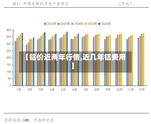 【铝价近两年行情,近几年铝费用】-第3张图片