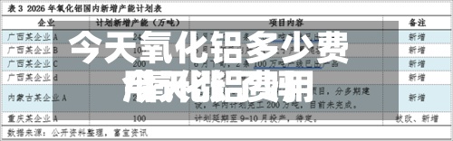 今天氧化铝多少费用/氧化铝费用今天涨了吗-第3张图片