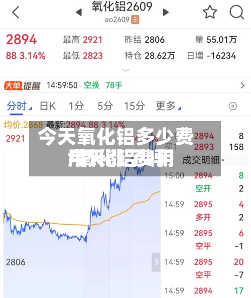 今天氧化铝多少费用/氧化铝费用今天涨了吗-第2张图片
