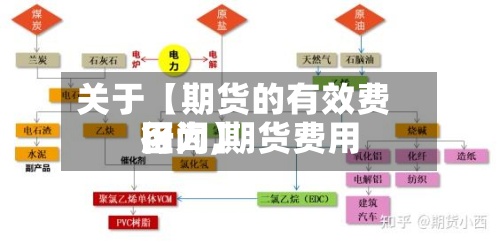 关于【期货的有效费用区间,期货费用行为】-第2张图片