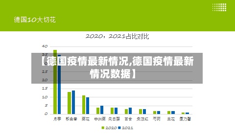 【德国疫情最新情况,德国疫情最新情况数据】-第3张图片