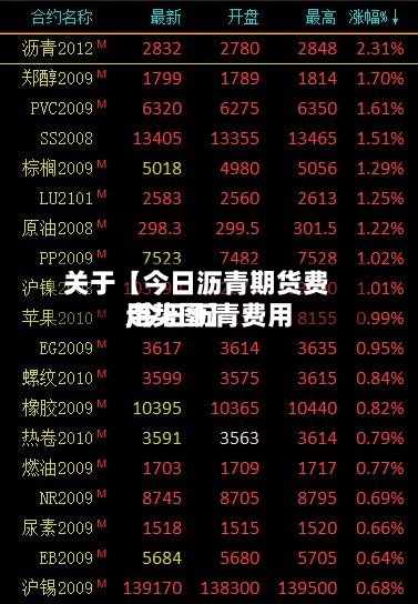 关于【今日沥青期货费用,今日沥青费用走势图】-第3张图片