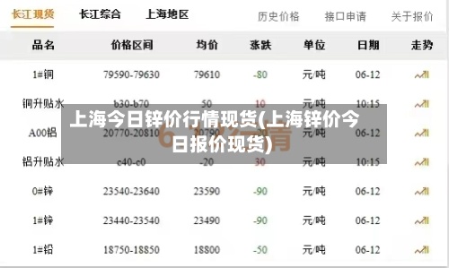 上海今日锌价行情现货(上海锌价今日报价现货)-第2张图片
