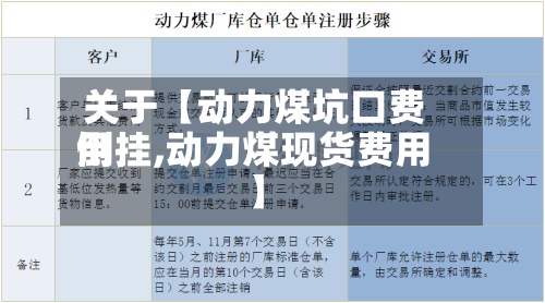 关于【动力煤坑口费用倒挂,动力煤现货费用】