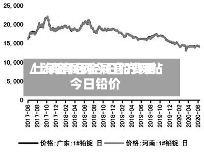 上海金属网今日铅费用
/上海有色金属官方网站
今日铅价-第2张图片