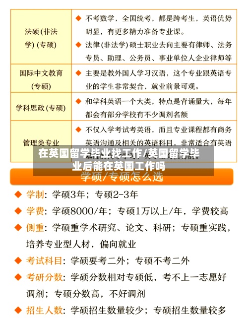 在英国留学毕业找工作/英国留学毕业后能在英国工作吗-第2张图片