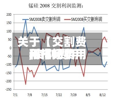 关于【交割费用和市场费用,交割费用和市场费用一样吗】