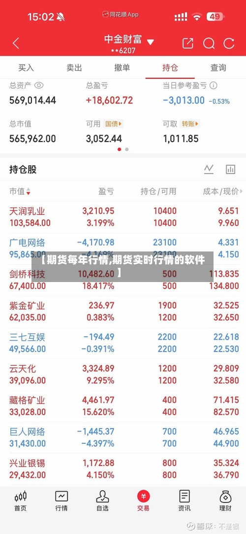 【期货每年行情,期货实时行情的软件】