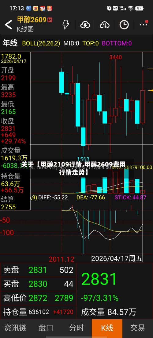 关于【甲醇2109行情,甲醇2609费用行情走势】-第2张图片