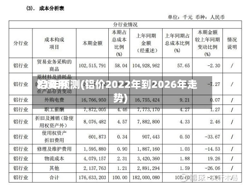 铝费用21年预测(铝价2022年到2026年走势)-第2张图片