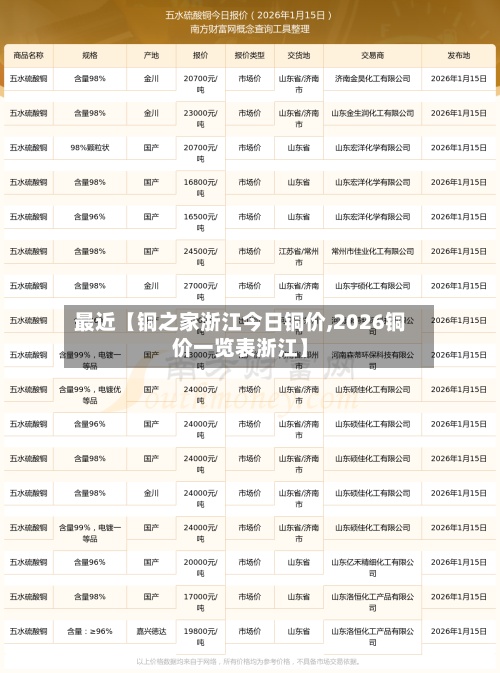最近【铜之家浙江今日铜价,2026铜价一览表浙江】