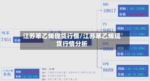 江苏苯乙烯现货行情/江苏苯乙烯现货行情分析-第3张图片