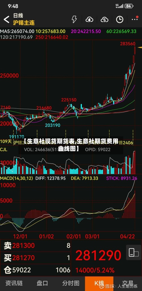 【生意社现货期货表,生意社期货费用曲线图】-第2张图片