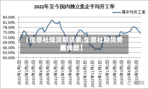 【生意社现货期货表,生意社期货费用曲线图】-第3张图片