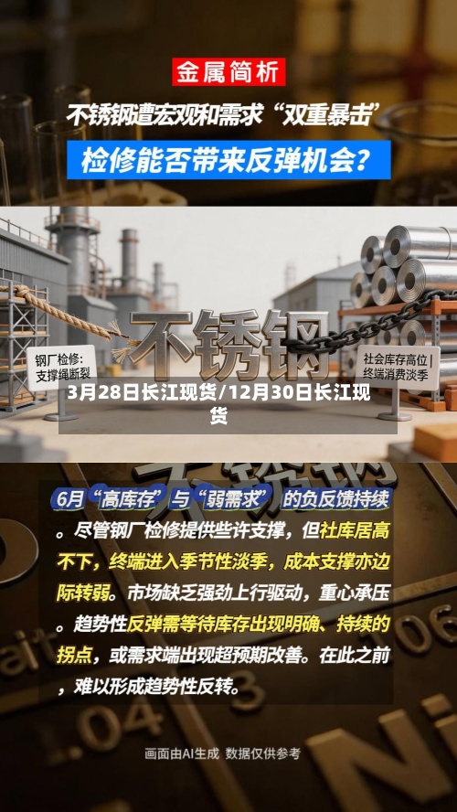 3月28日长江现货/12月30日长江现货