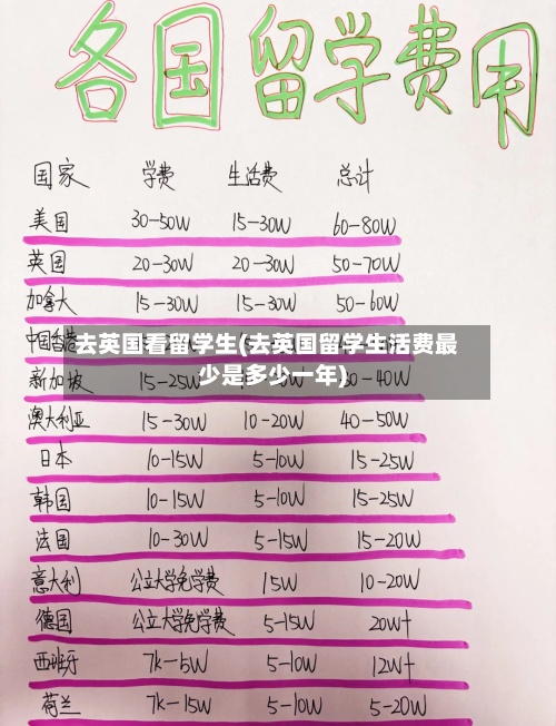 去英国看留学生(去英国留学生活费最少是多少一年)-第2张图片