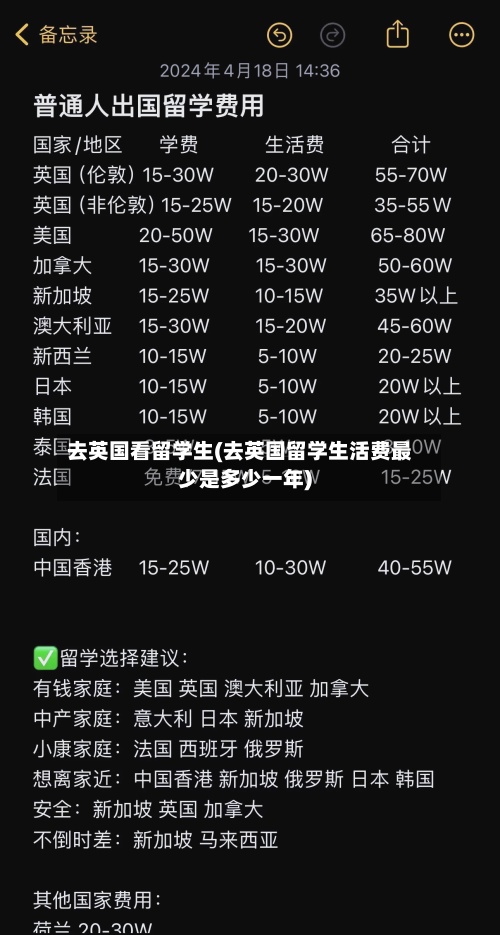 去英国看留学生(去英国留学生活费最少是多少一年)