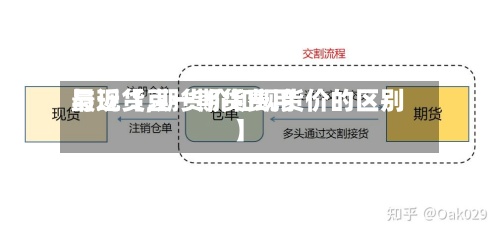 最近【豆一期货费用与现货,期货价和现货价的区别】-第3张图片