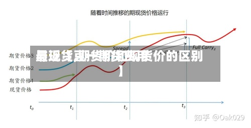 最近【豆一期货费用与现货,期货价和现货价的区别】-第2张图片