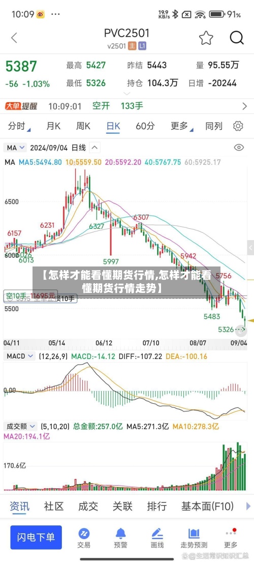 【怎样才能看懂期货行情,怎样才能看懂期货行情走势】-第2张图片