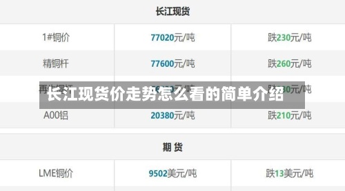 长江现货价走势怎么看的简单介绍-第2张图片
