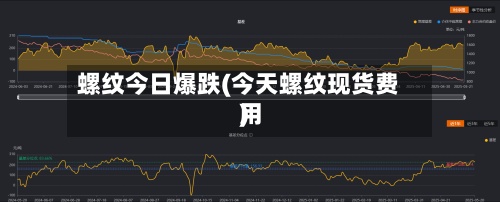 螺纹今日爆跌(今天螺纹现货费用)