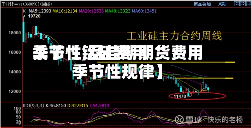关于【锰硅费用季节性,锰硅期期货费用季节性规律】