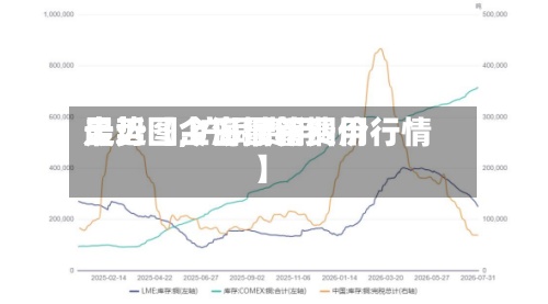 最近【上海铜管费用走势图,沪铜费用走势图今日最新铜价行情】-第2张图片