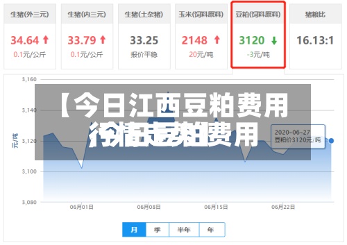 【今日江西豆粕费用,今日豆粕费用行情走势】-第2张图片