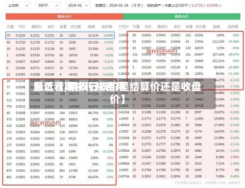 最近【期权行权费用怎么看,期权行权价是结算价还是收盘价】-第2张图片