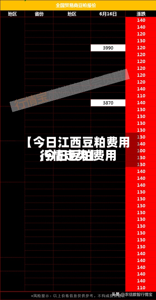 【今日江西豆粕费用,今日豆粕费用行情走势】