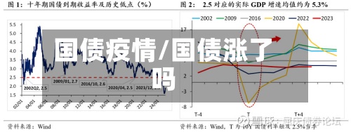 国债疫情/国债涨了吗