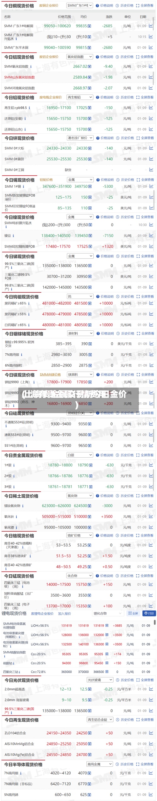 上海有贵金属行情费用(上海贵金属交易所今日金价)-第2张图片