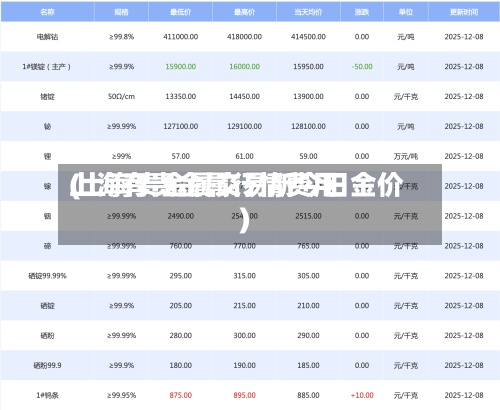 上海有贵金属行情费用(上海贵金属交易所今日金价)
