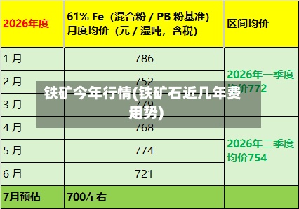 铁矿今年行情(铁矿石近几年费用走势)-第2张图片