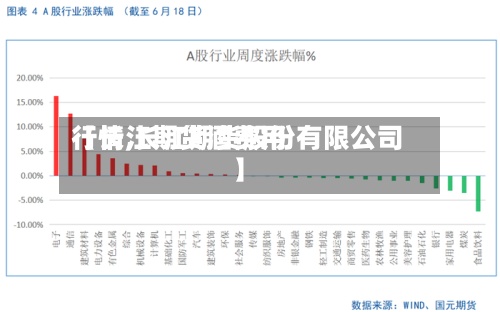 【长江期货酒费用行情,长江期货股份有限公司】