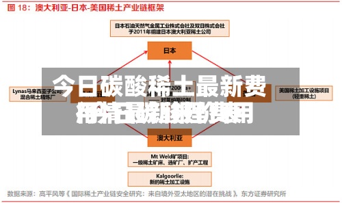 今日碳酸稀土最新费用/今日碳酸锂费用行情最新报价表
