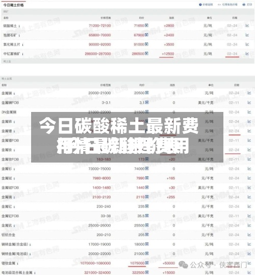 今日碳酸稀土最新费用/今日碳酸锂费用行情最新报价表-第2张图片