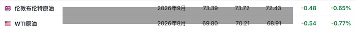 世界现货原油投资/世界原油现在涨还是跌-第2张图片