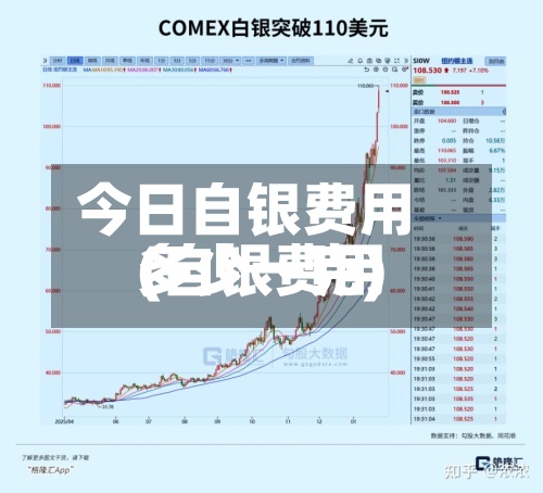 今日自银费用
(自银费用
多少一克)-第3张图片