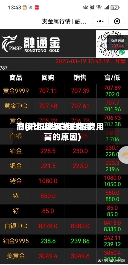 沪银比现货白银费用高(沪银比现货白银费用高的原因)-第2张图片
