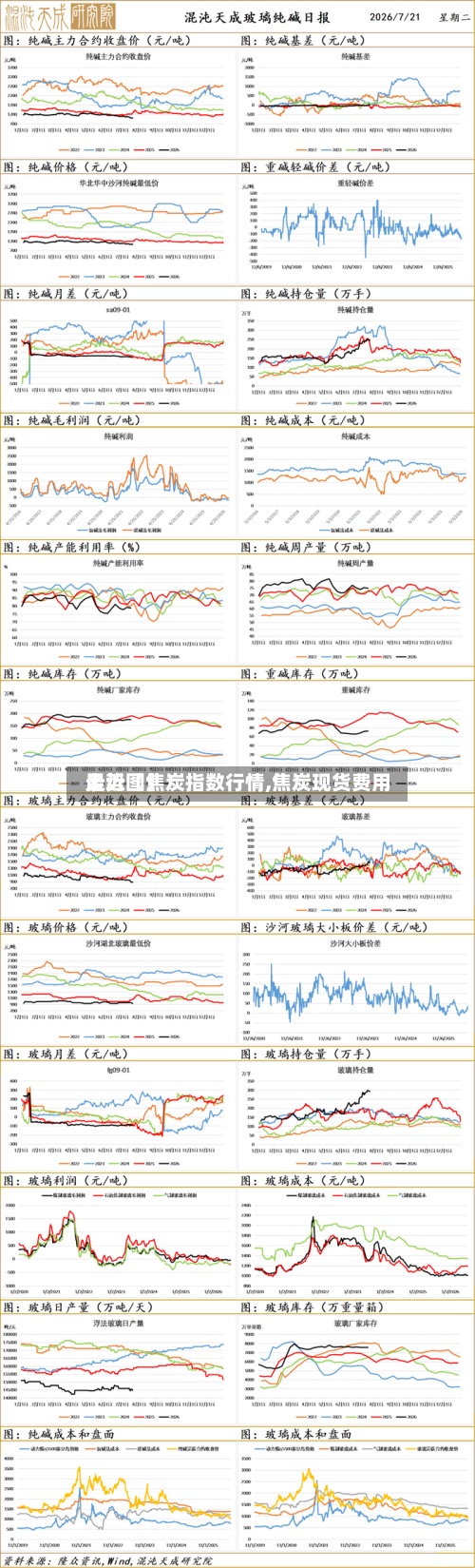 最近【焦炭指数行情,焦炭现货费用走势图】-第2张图片